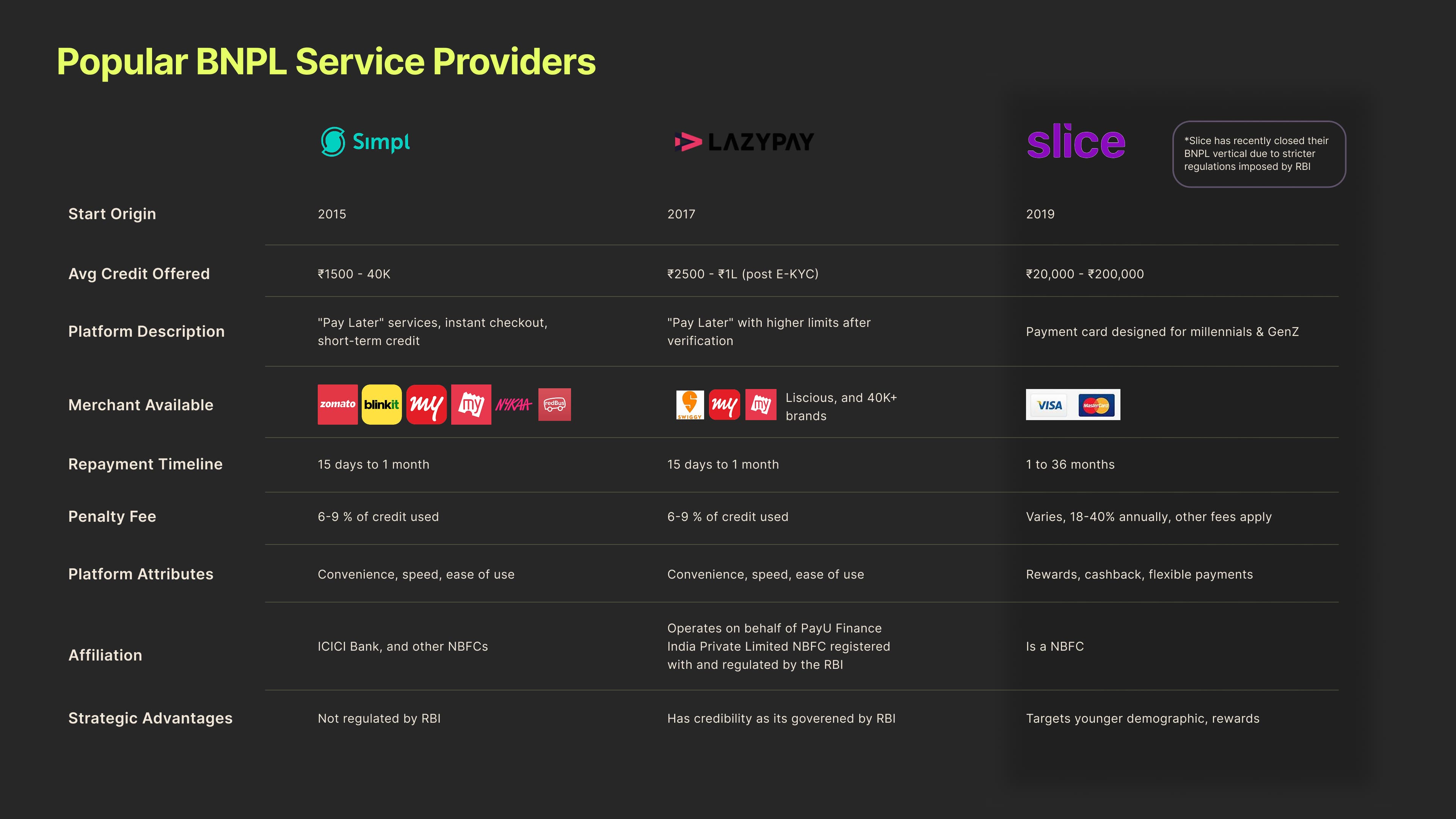 Understanding User's Engagement with Buy-Now-Pay-Later - Image 11