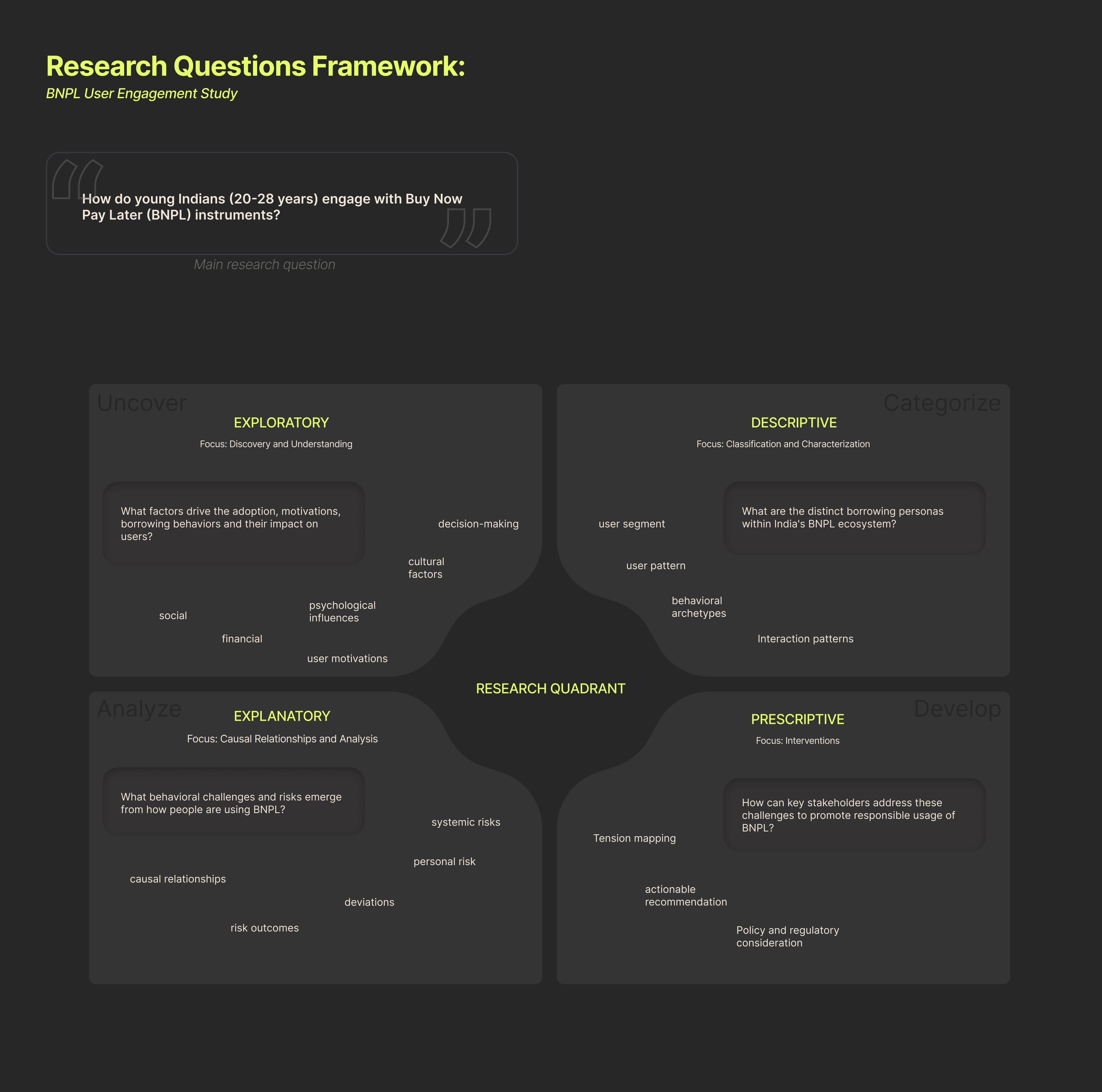 Understanding User's Engagement with Buy-Now-Pay-Later - Image 14
