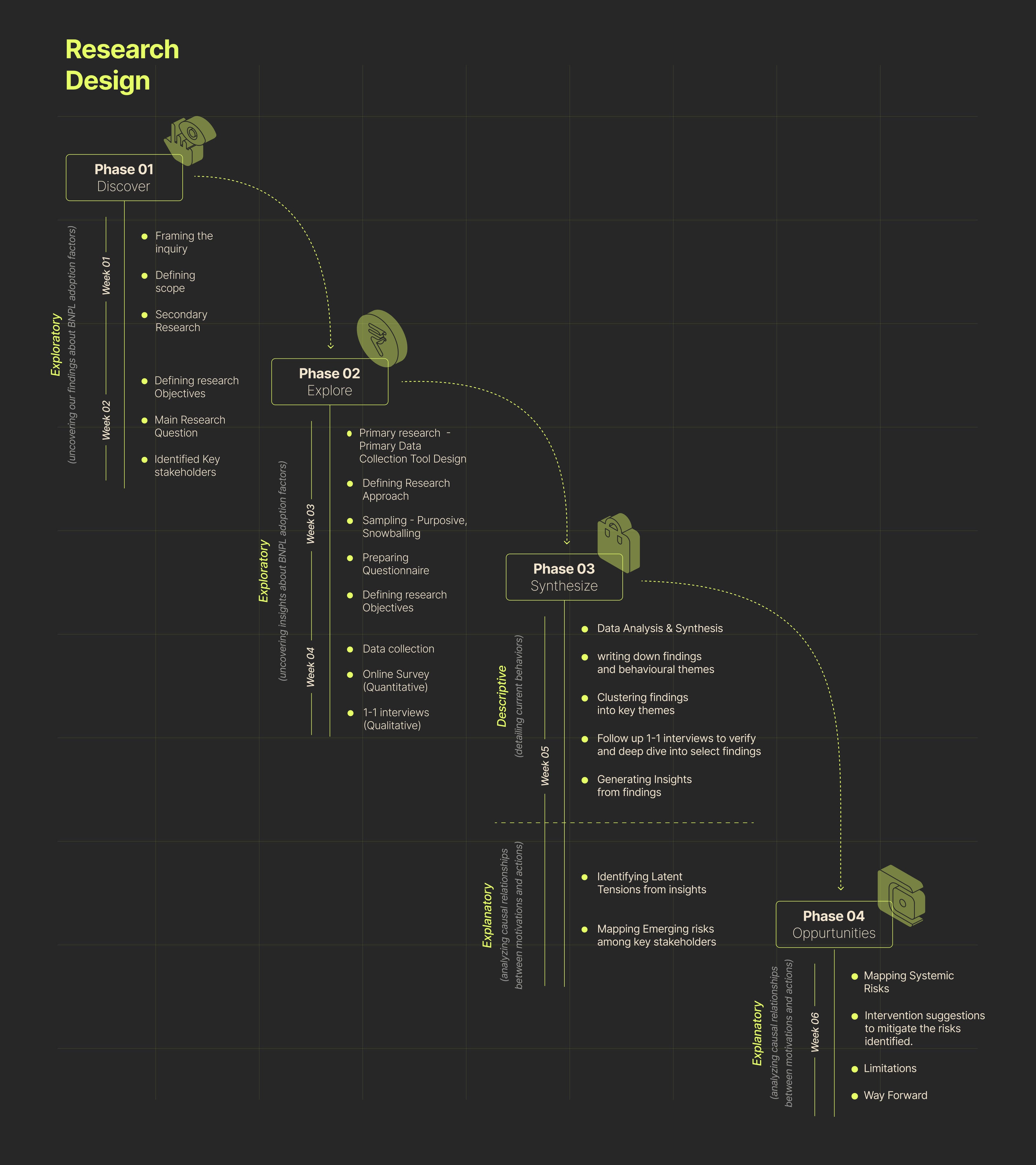 Understanding User's Engagement with Buy-Now-Pay-Later - Image 15
