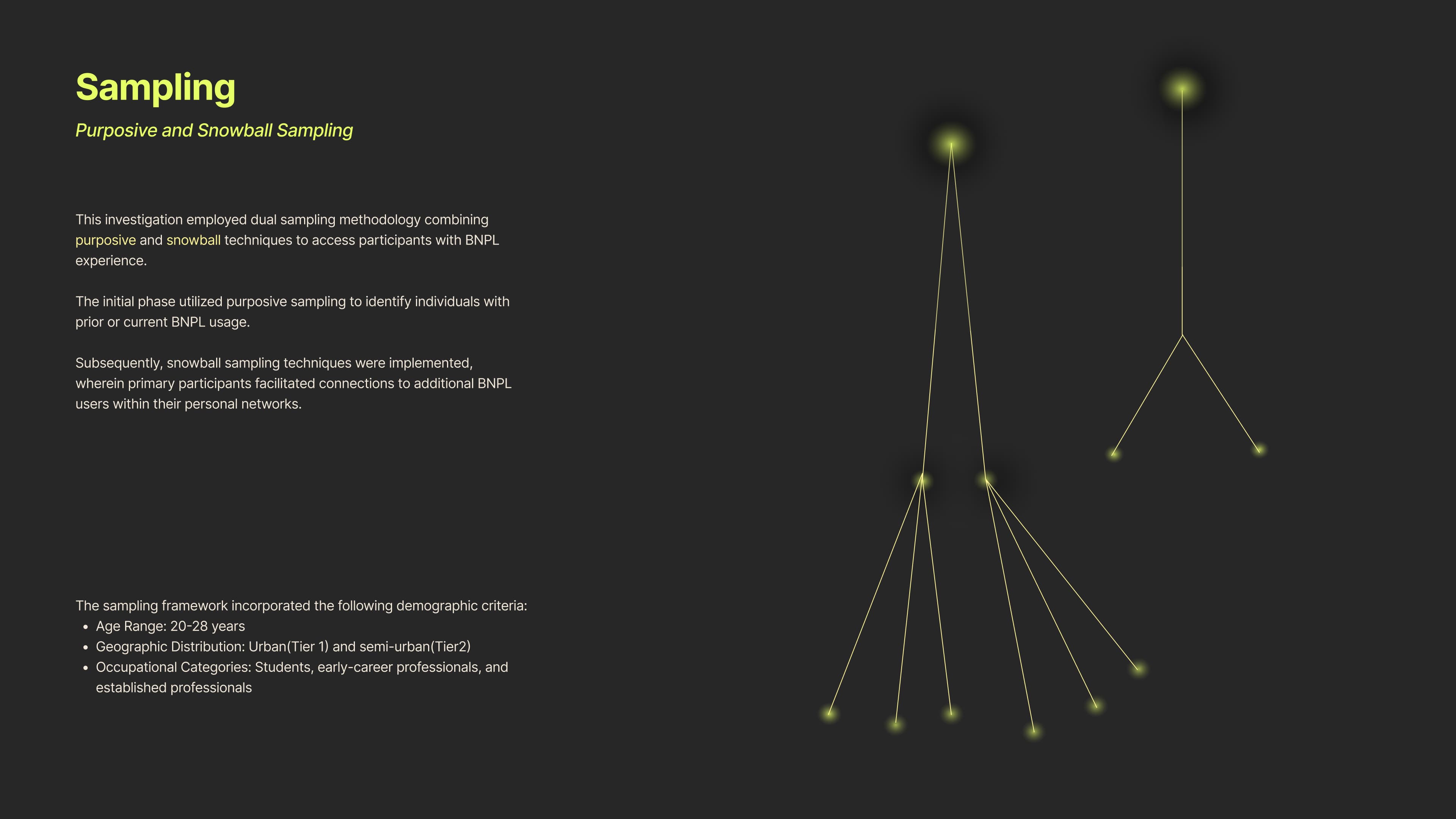 Understanding User's Engagement with Buy-Now-Pay-Later - Image 16