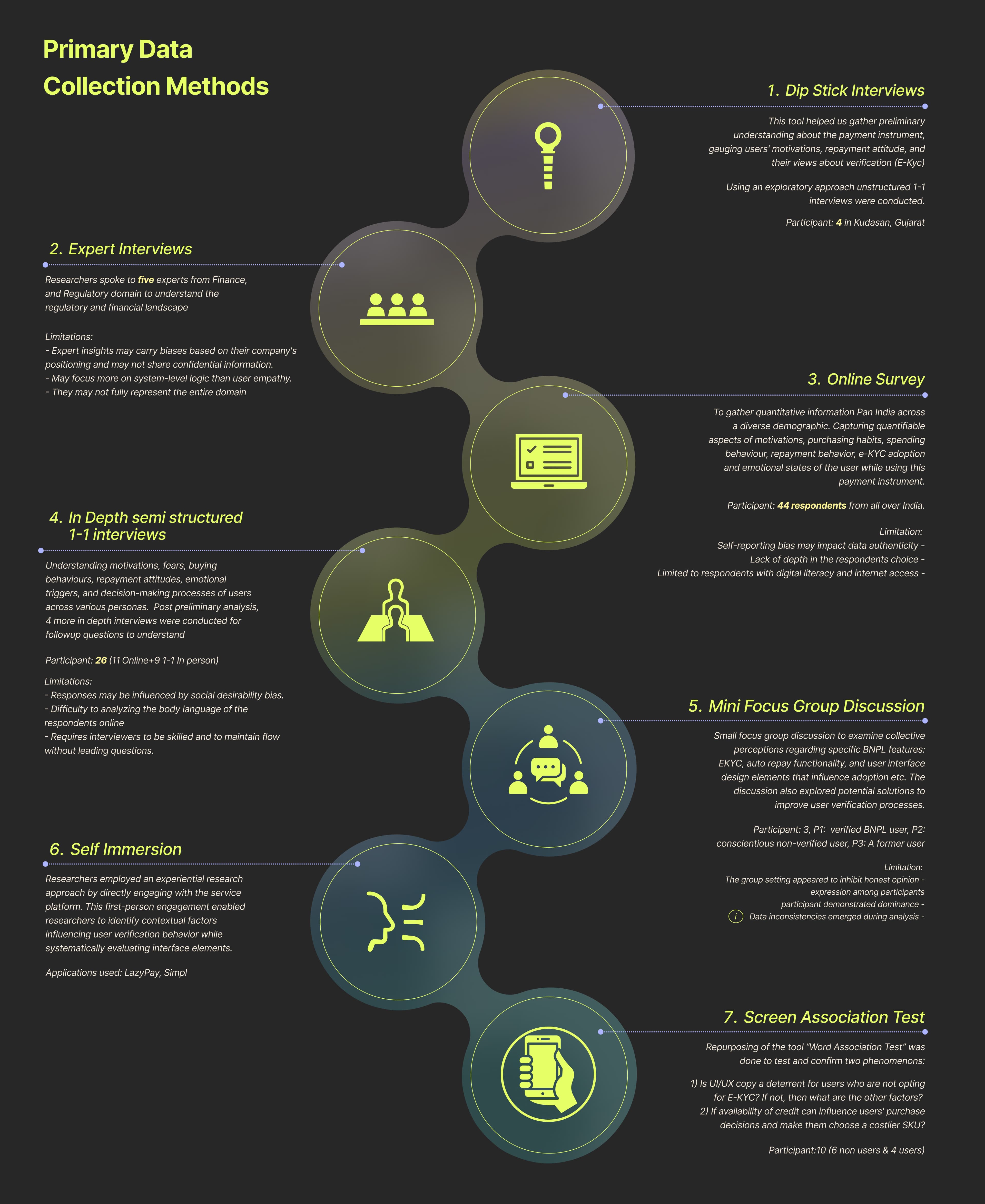 Understanding User's Engagement with Buy-Now-Pay-Later - Image 17