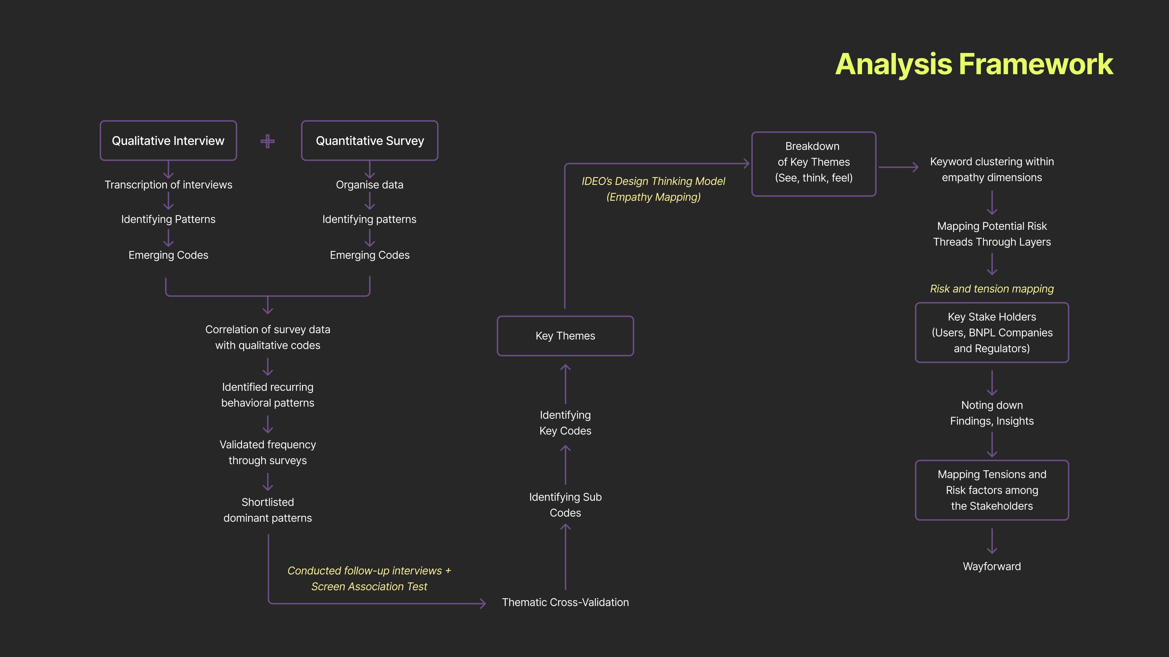 Understanding User's Engagement with Buy-Now-Pay-Later - Image 20