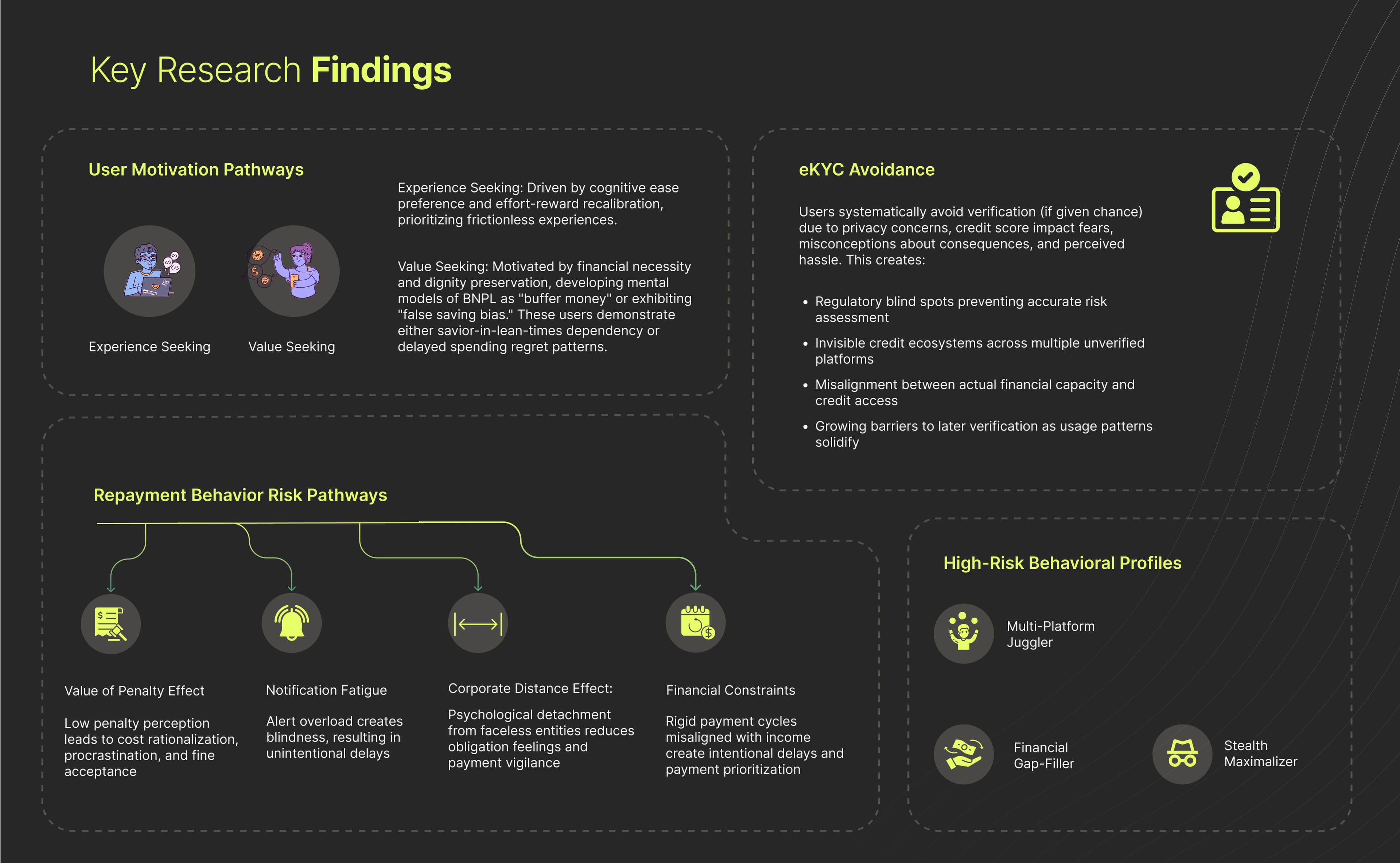 Understanding User's Engagement with Buy-Now-Pay-Later - Image 3