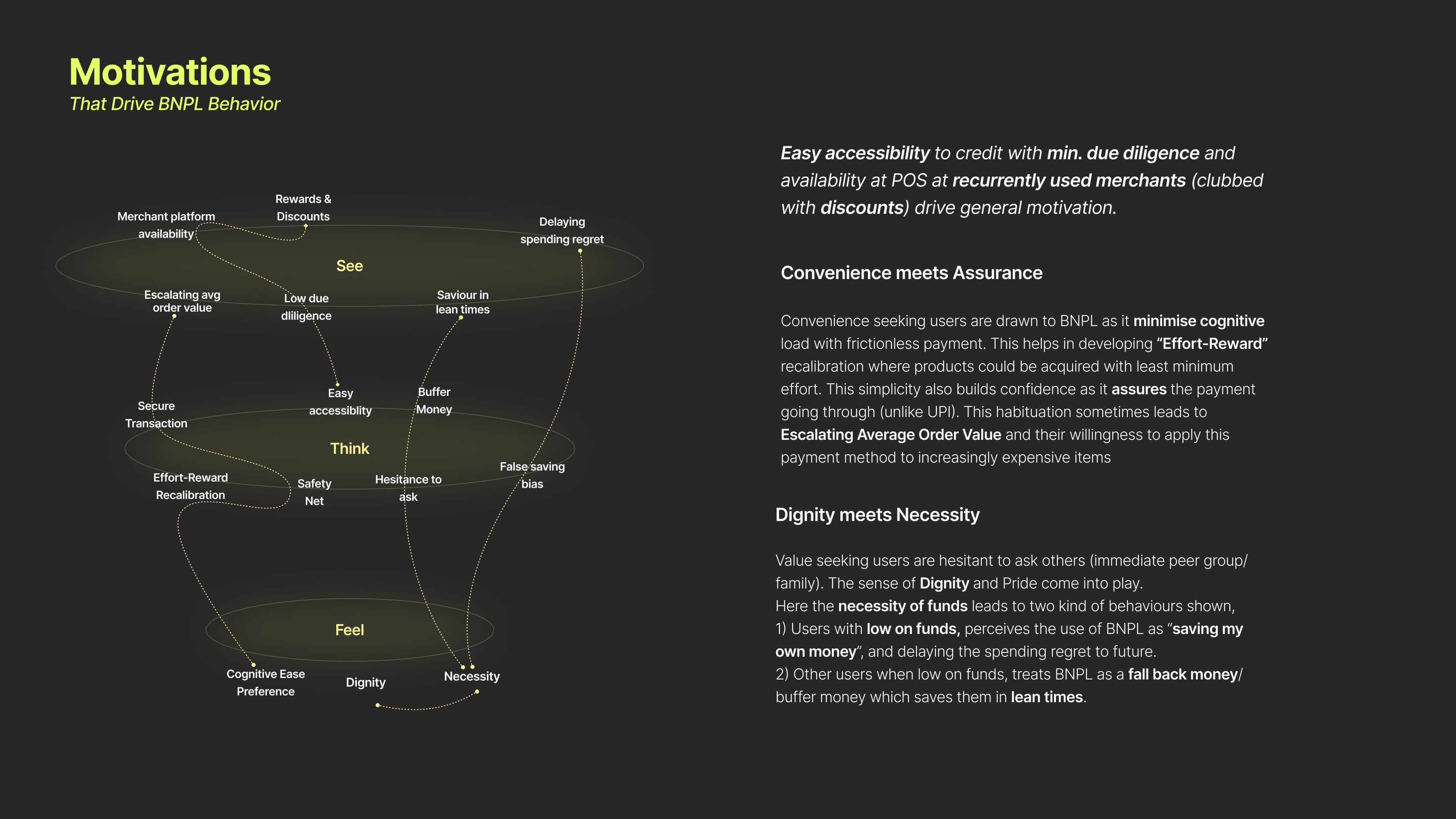 Understanding User's Engagement with Buy-Now-Pay-Later - Image 22