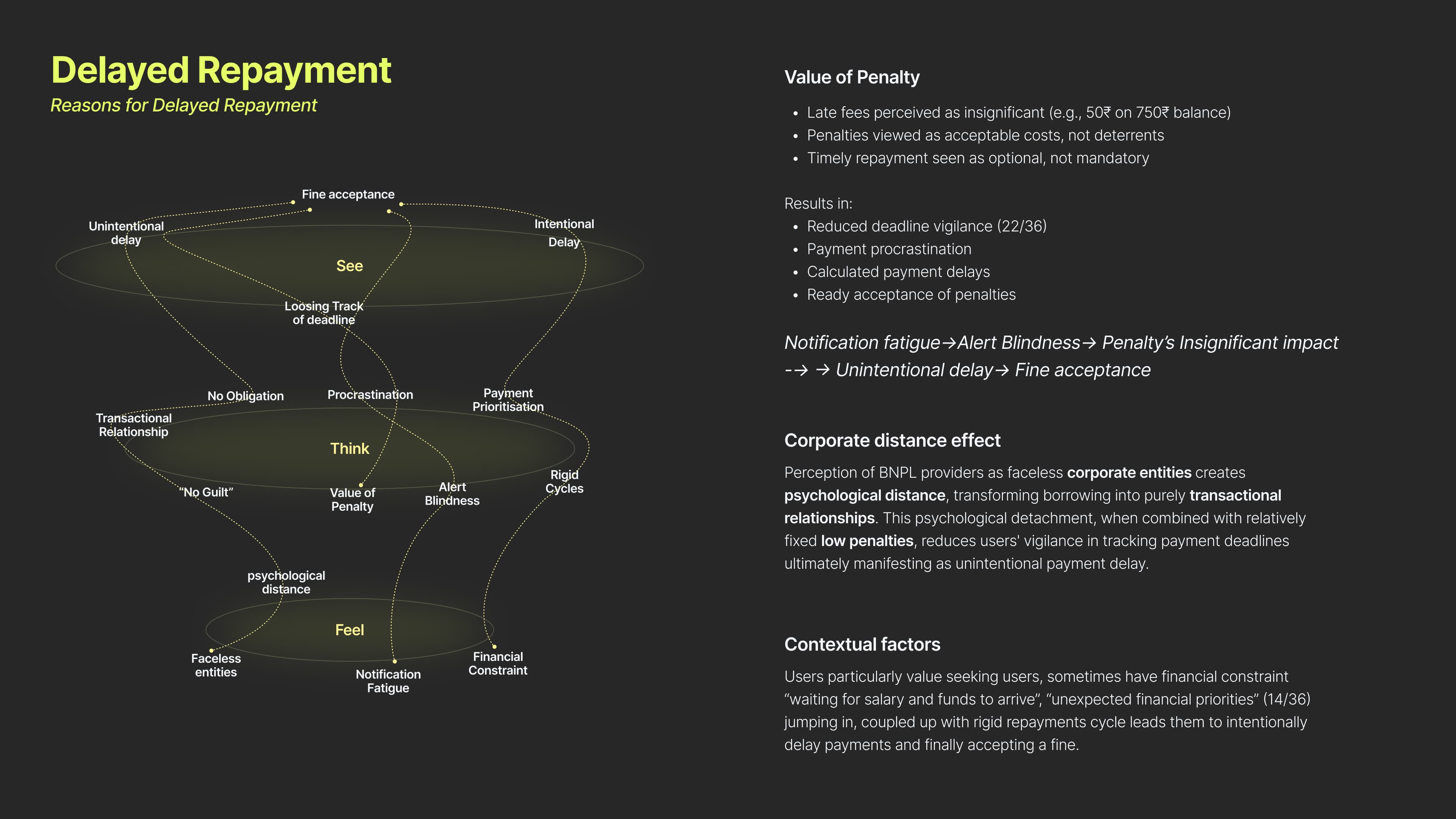 Understanding User's Engagement with Buy-Now-Pay-Later - Image 24