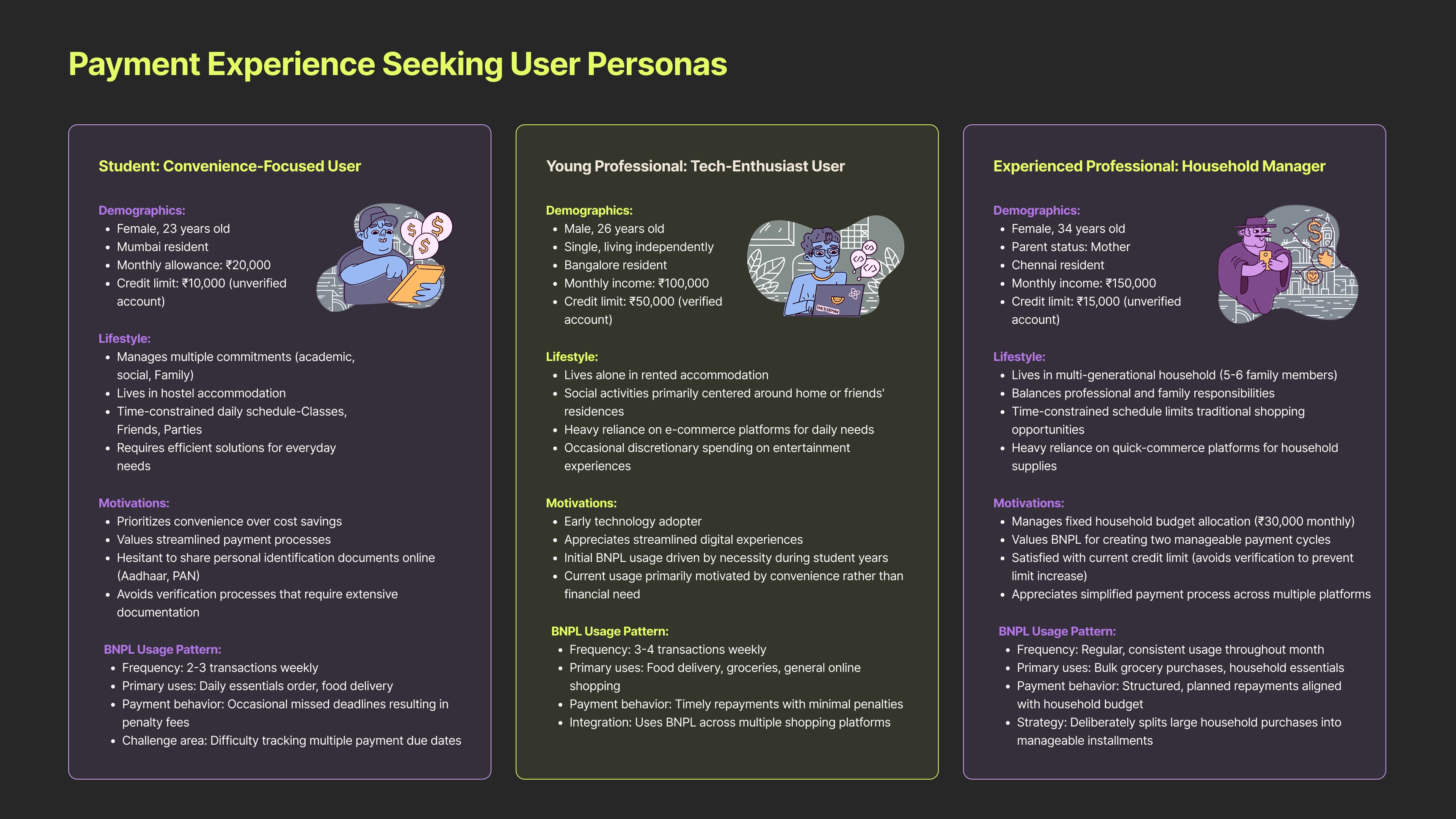 Understanding User's Engagement with Buy-Now-Pay-Later - Image 26