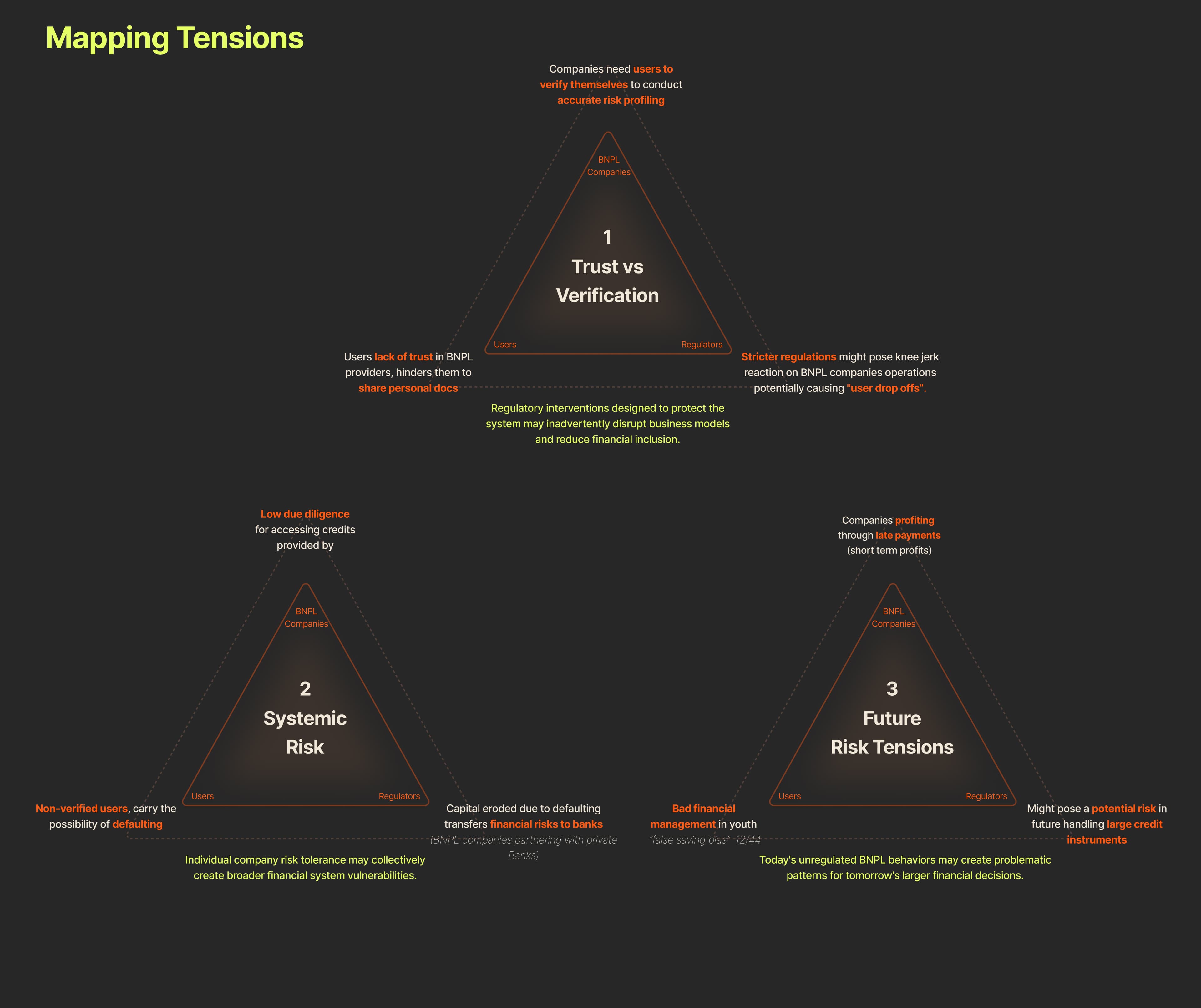 Understanding User's Engagement with Buy-Now-Pay-Later - Image 29