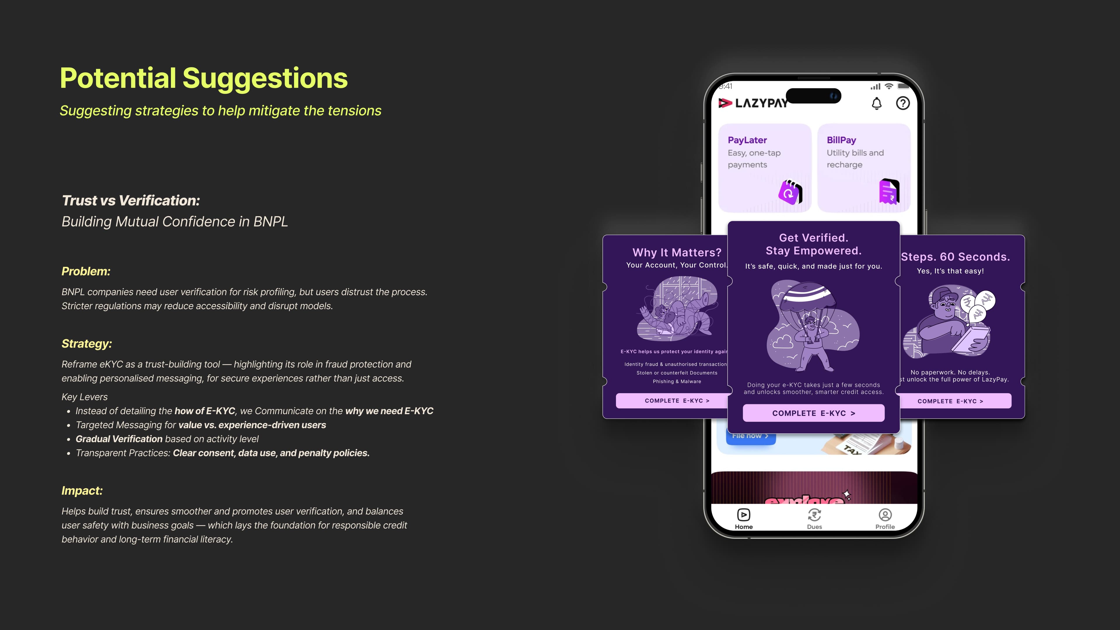Understanding User's Engagement with Buy-Now-Pay-Later - Image 30