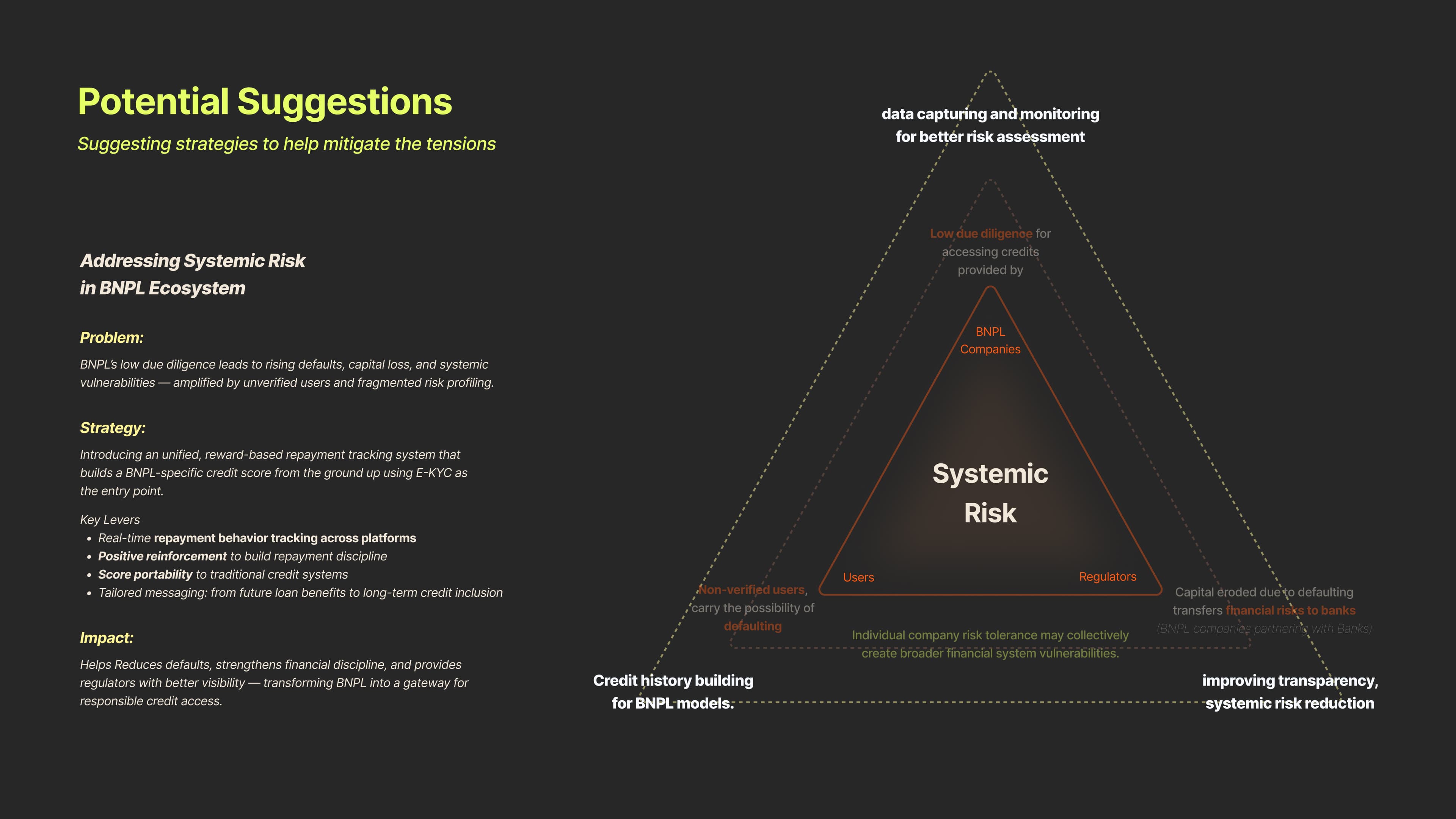Understanding User's Engagement with Buy-Now-Pay-Later - Image 31