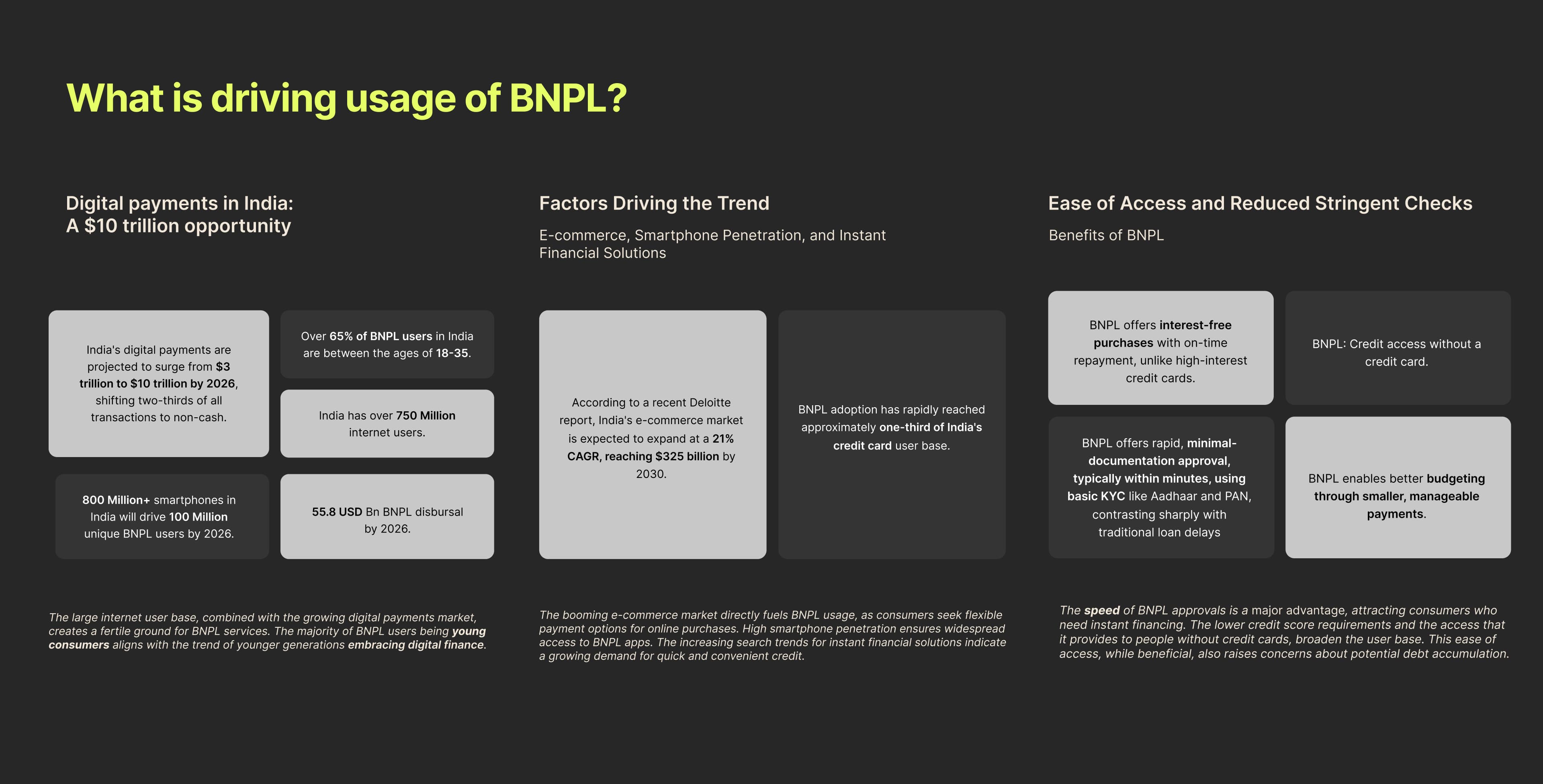 Understanding User's Engagement with Buy-Now-Pay-Later - Image 5