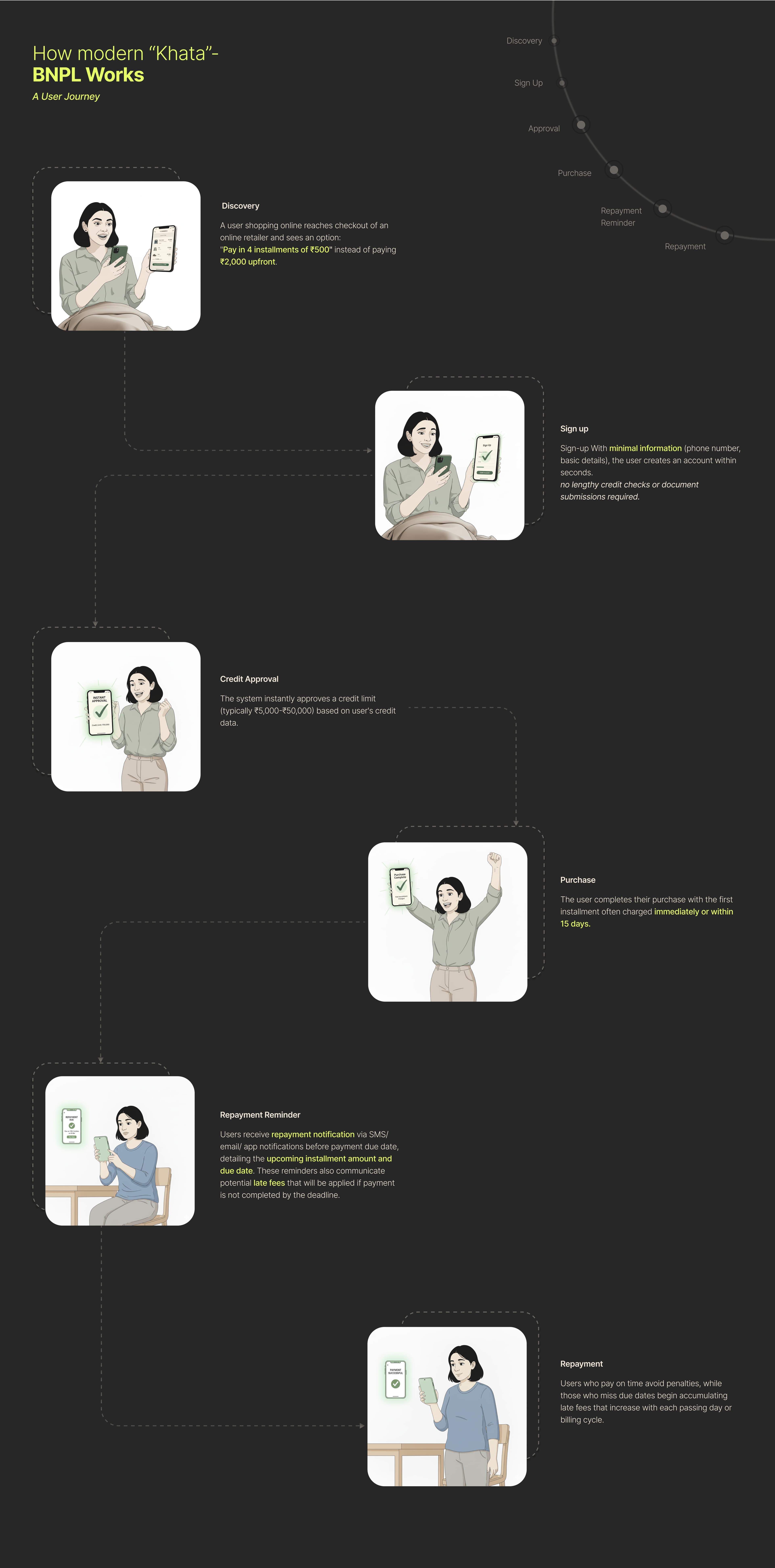 Understanding User's Engagement with Buy-Now-Pay-Later - Image 8