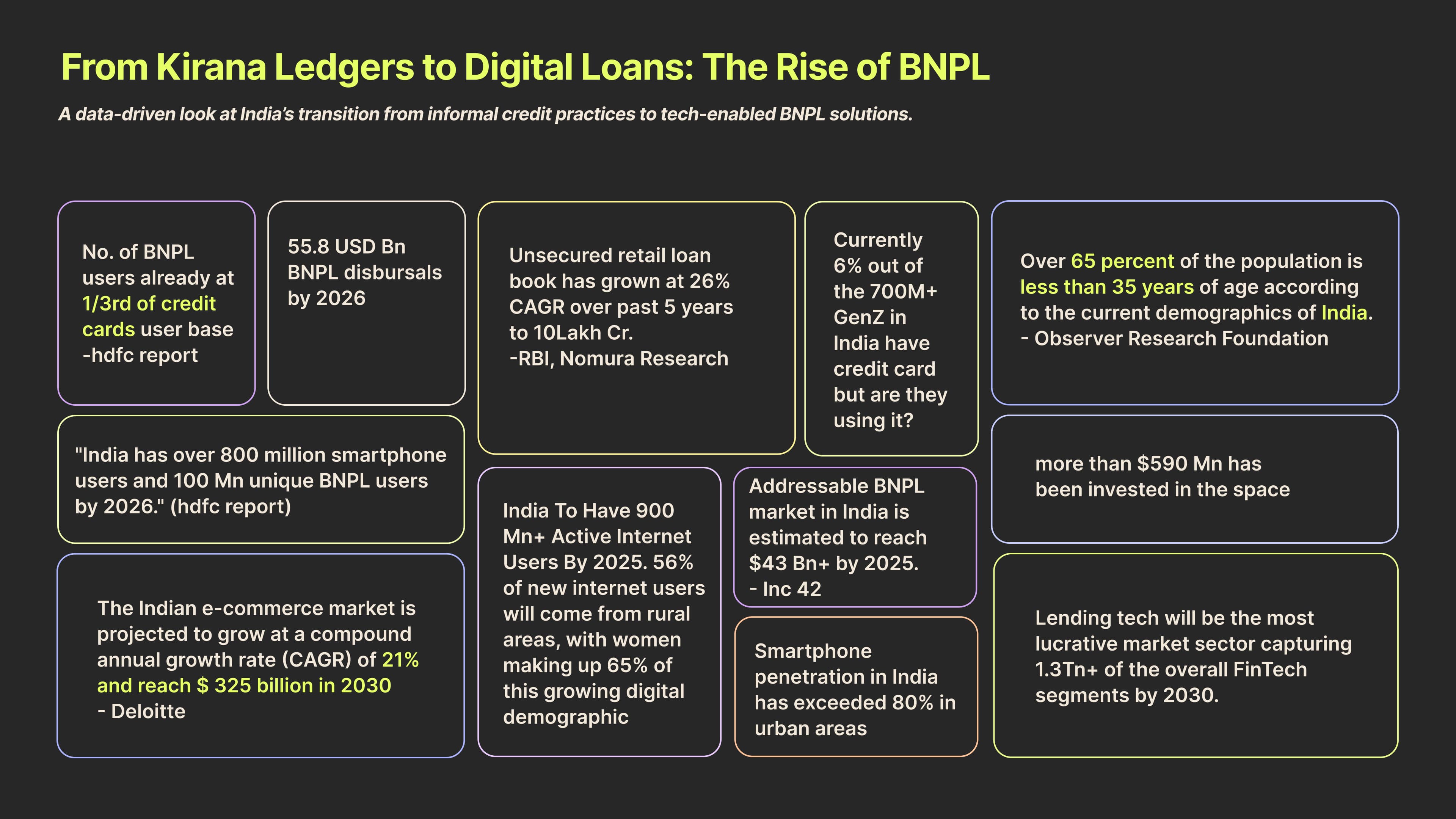 Understanding User's Engagement with Buy-Now-Pay-Later - Image 9