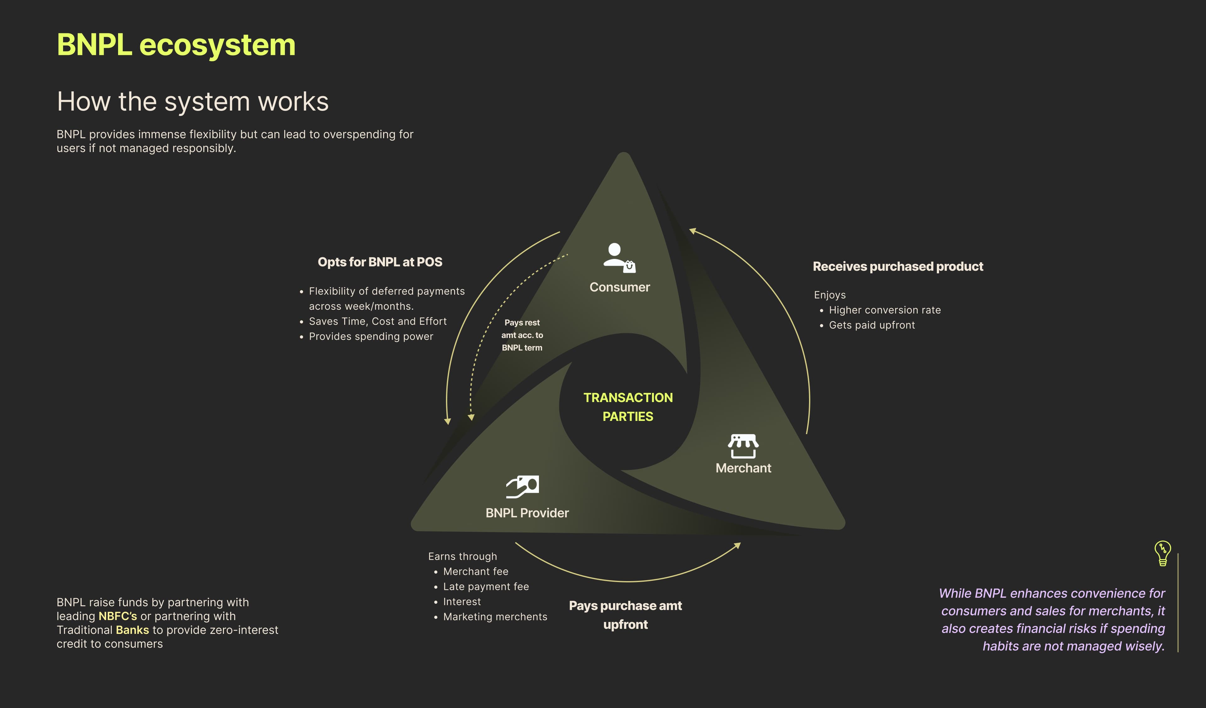 Understanding User's Engagement with Buy-Now-Pay-Later - Image 10